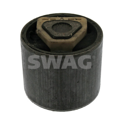 Ulożenie riadenia SWAG